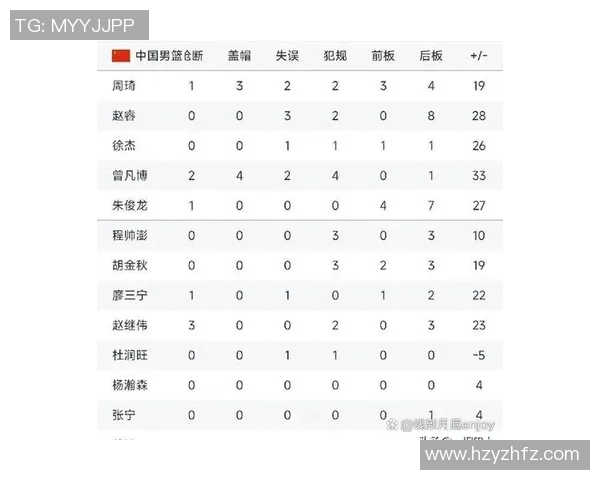 中国男篮迎战冰岛队全力争胜展现实力与团队精神